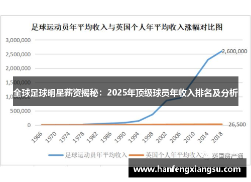 全球足球明星薪资揭秘：2025年顶级球员年收入排名及分析